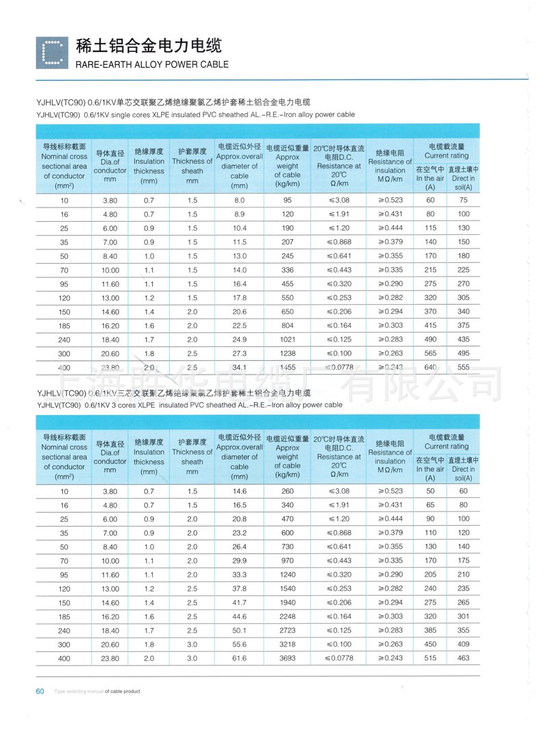 电力电缆规格