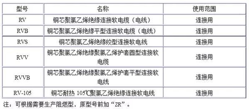 控制电缆：现代建筑的隐形之手
