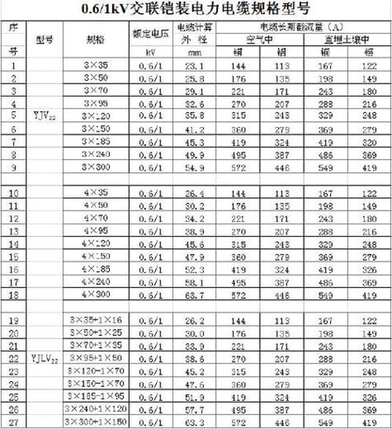 电缆型号大全