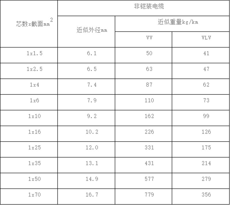 电缆批发市场的动态与变革