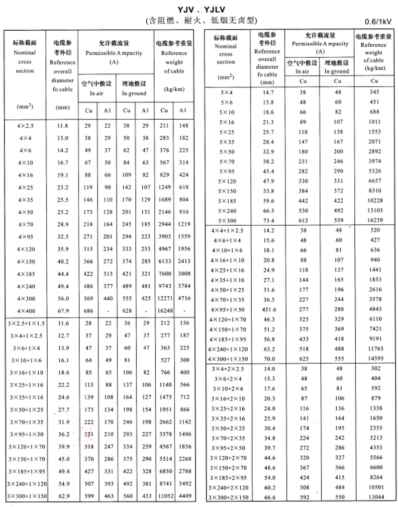 北京电缆批发:点亮城市的心脏脉络