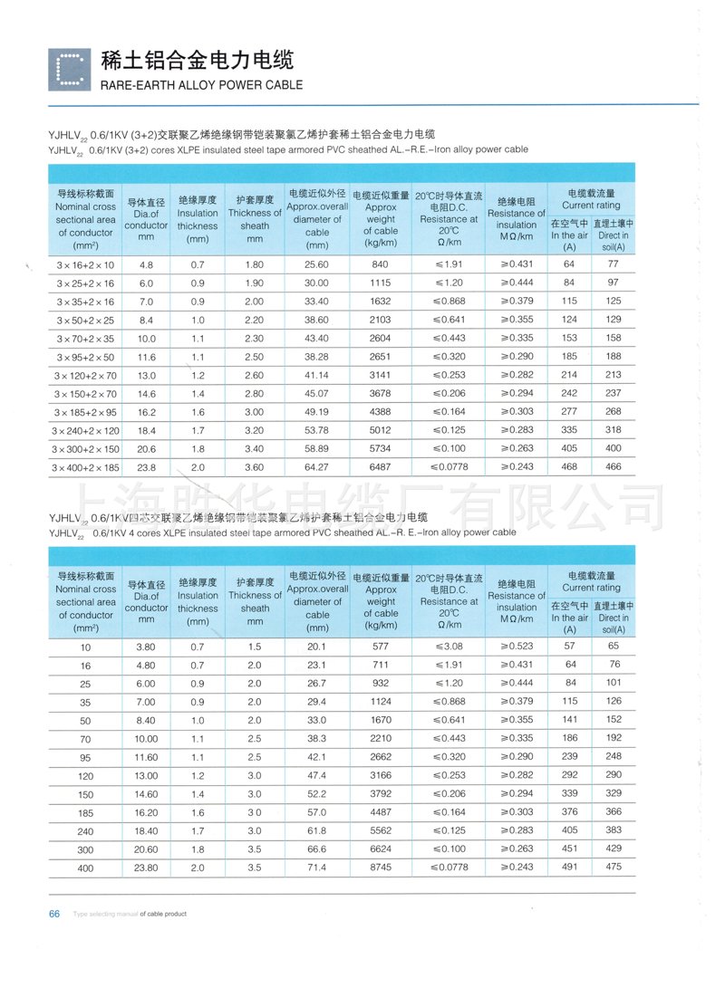 电力电缆价格走势观察:市场需求与供应变化