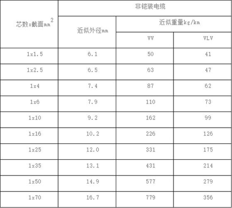 走进电力传输之谜：控制电缆在工业中的神奇作用